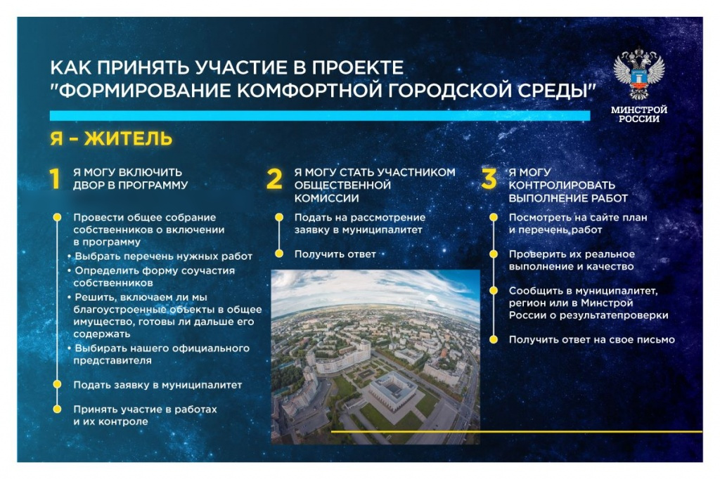 Федеральная программа: Благоустройство дворов 2020 (дворовых площадок). Вопросы и ответы